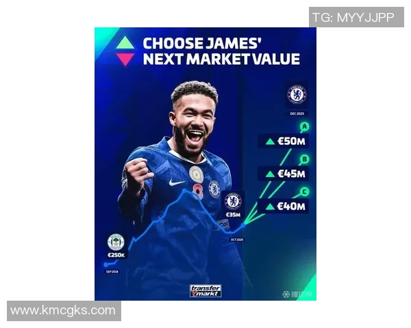 詹姆斯足球传奇再续 新赛季表现引爆全球球迷热议 詹姆斯足球传奇再续 新赛季表现引爆全球球迷热议